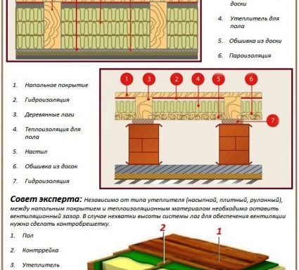 Аграриям повышают ставки