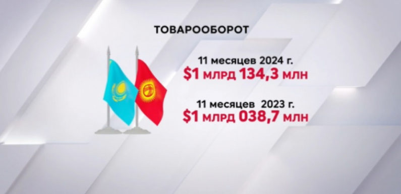 Казахстан и Кыргызстан: новые точки роста