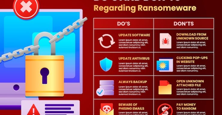 Ransomware