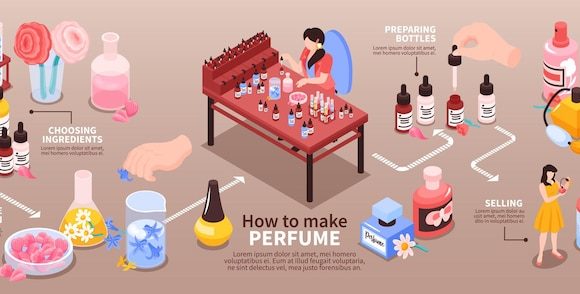 9 misconceptions about perfume