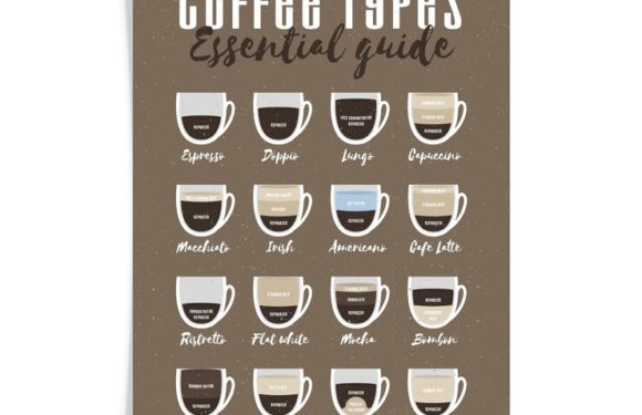 Coffee guide