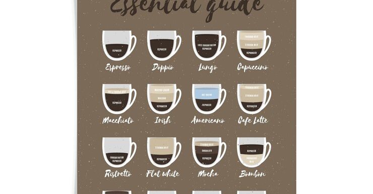 Coffee guide