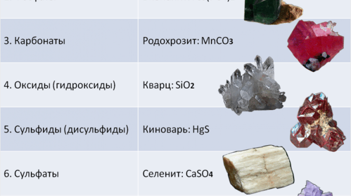 Происхождение и химический состав минерала колор