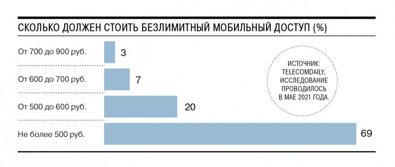 Гигабайты не в счет