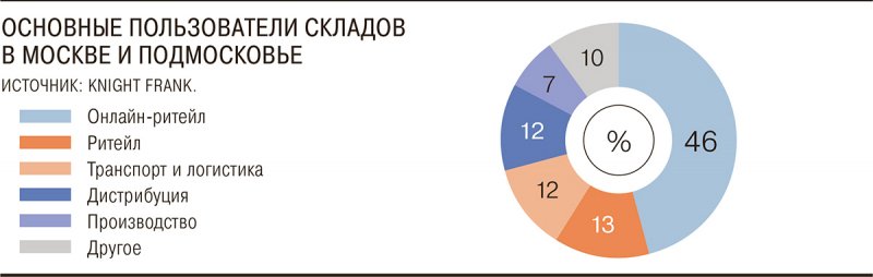 С логопарками не в складах